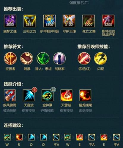 潘森打野出装(潘森最新打野出装)插图2