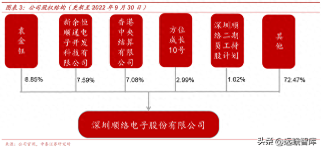 新能源电感排名前十(中国电感十大排名)插图3