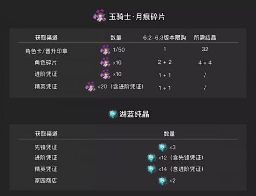崩坏36.2作战凭证换什么好(崩坏311月作战奖励)插图1