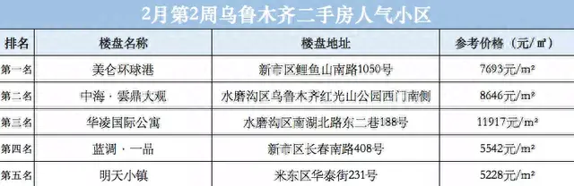乌鲁木齐租房排名前十(乌鲁木齐市租房哪个网站便宜)插图1