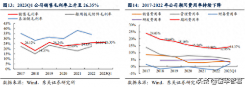 链条公司排名前十(常规链条供应商排名)插图10