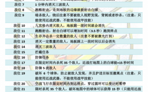 warframe星际战甲段位介绍(warframe传说段位)