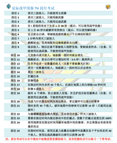 warframe星际战甲段位介绍(warframe传说段位)插图