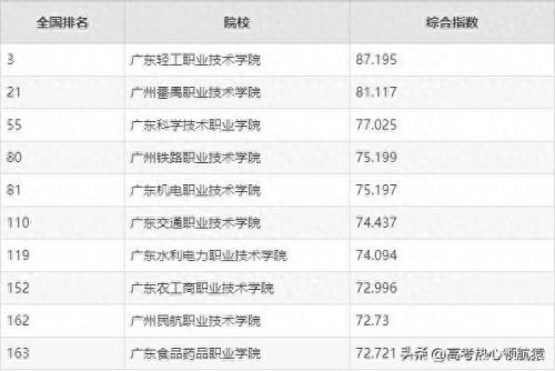 广州职高排名前十(广州公办职高排名前十)插图4