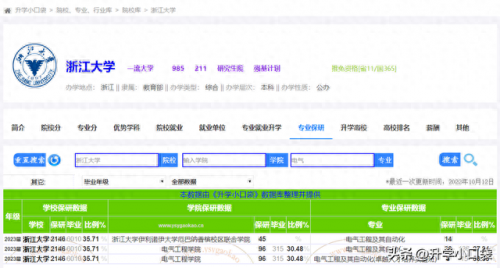 大学电气排名前十(电气排名前60名的高校)插图2