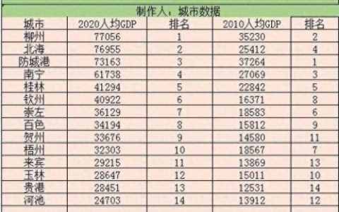 广西排名前十模板(广西温泉前10名排名)