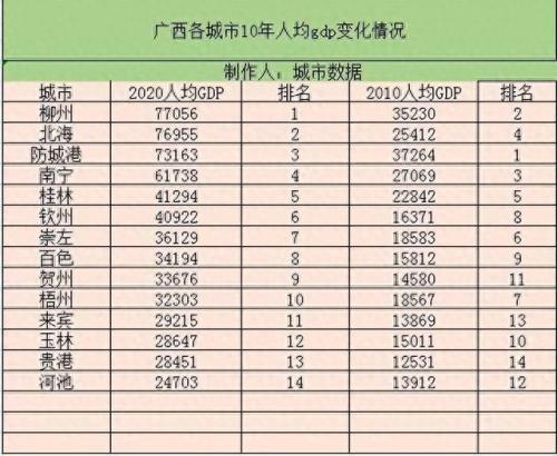 广西排名前十模板(广西温泉前10名排名)插图