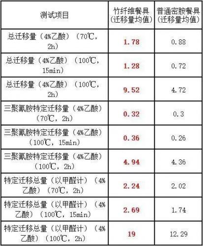 中国竹纤维网(竹纤维标准)插图6