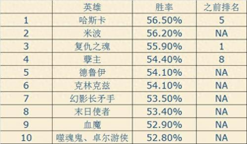 dota2天梯排名(dota2天梯)插图1