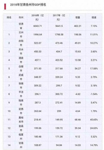 甘肃 城市排名前十(甘肃旅游必去城市)插图