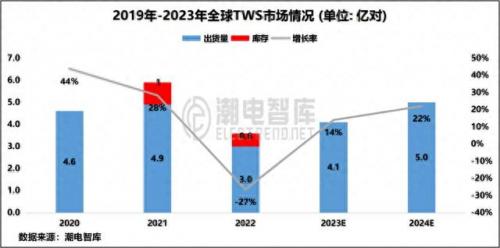 耳机代工排名前十(耳机代工厂品牌之争)插图1