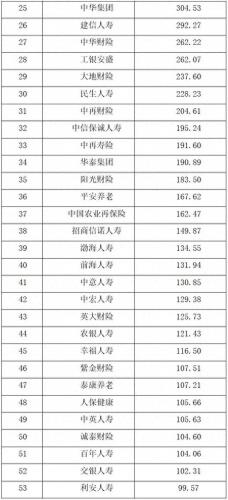 国内 寿险 排名前十(一张图看懂增额寿险)插图1