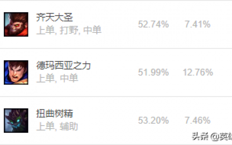 上单猴子天赋(上单璐璐出装天赋)