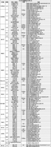成都排名前十中职学校学费(成都排名前十职中学校)插图1