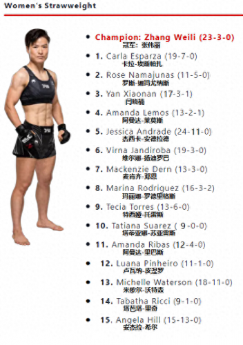 ufc量级排名前十(女子ufc有几个量级)插图13