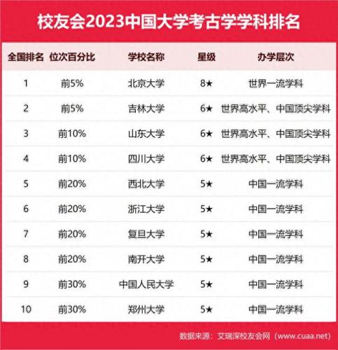 历史学中国排名前十的大学(中国历史系最好的大学排名)插图4