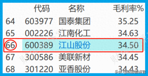 农药龙头上市公司排名前十(农药)插图16