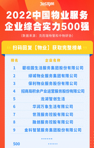 全国物业排名前十(全国物业排名前30名)插图1