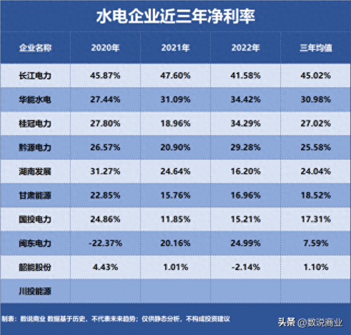 水电公司全国排名前十(十大水电股排名)插图2