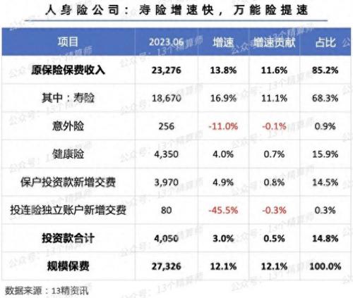 寿险企业排名前十(十大良心保险排行榜)插图1
