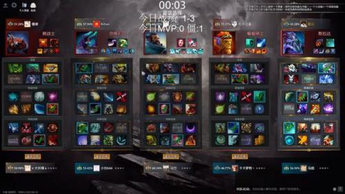 dota物品数据库(dota所有物品一览表)插图1