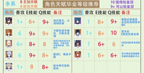 炽天使加点(炽天使技能加点2023)插图5