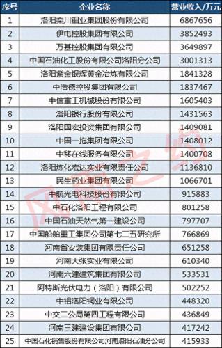 偃师排名前十公司(偃师保洁公司排名)插图2