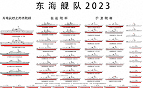 东海舰队实力(东海舰队三大基地哪个最好)插图1