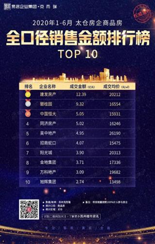 太仓住房排名前十(太仓最好房子排名)插图5