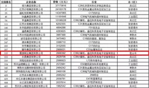 昆山五金物流运输排名前十(昆山哪个物流公司最好)插图3