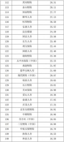 国内 寿险 排名前十(一张图看懂增额寿险)插图4