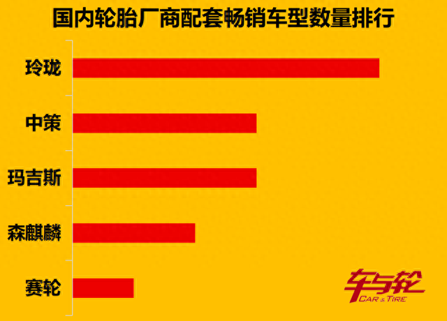 前30名轮胎排名前十(中国前10名轮胎排名)插图6