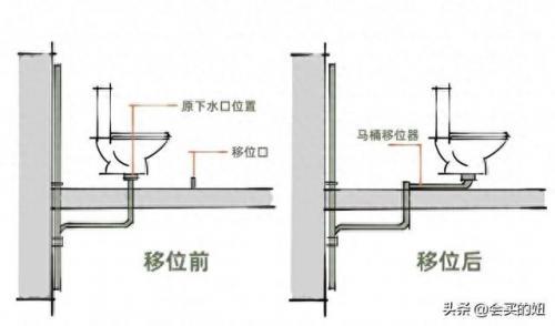 排名前十畅销马桶(马桶品牌排行榜前十名)插图31
