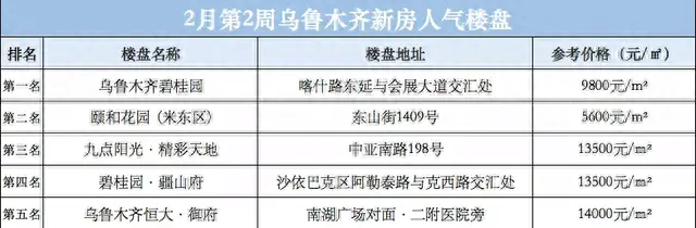 乌鲁木齐租房排名前十(乌鲁木齐市租房哪个网站便宜)插图