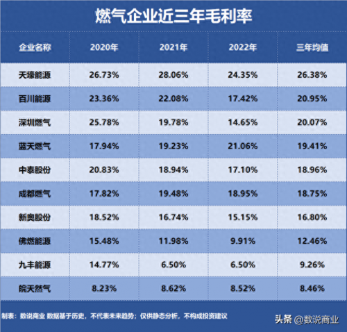 最强气体排名前十(最贵的气体排行榜)插图1
