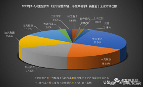 十大重卡排名前十(大卡车的十大品牌)插图3