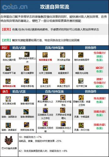 DNF次元回廊女大枪装备搭配(大枪刷回廊)插图4