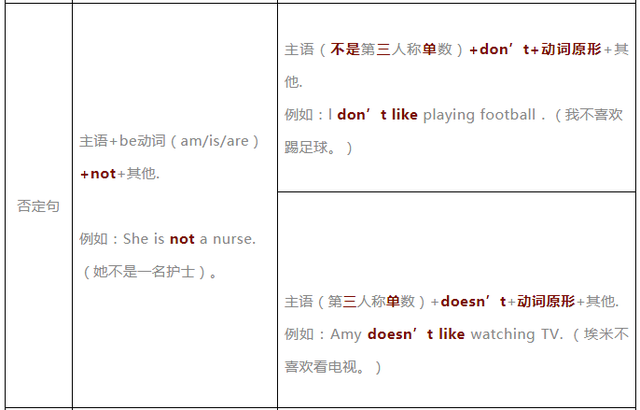 carrot的复数(carrot 复数形式)插图6