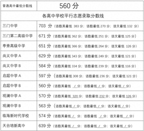 金清中学(金清实验中学)插图23