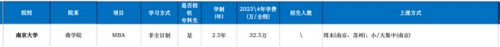 mba排名前十学校(国内mba学校最新排名一览表)插图10