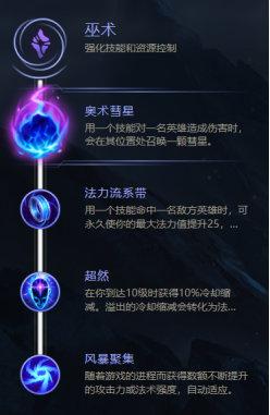 英雄联盟符文攻略(英雄联盟常见符文搭配)插图10
