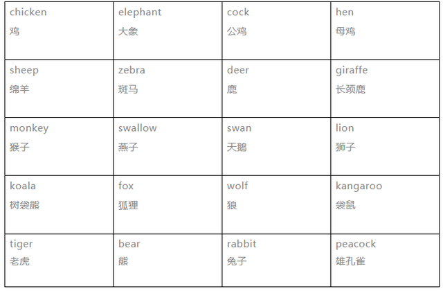 carrot的复数(carrot 复数形式)插图4