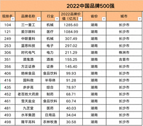 株洲家电排名前十(家电评测网站排名)插图