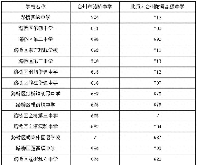 金清中学(金清实验中学)插图2