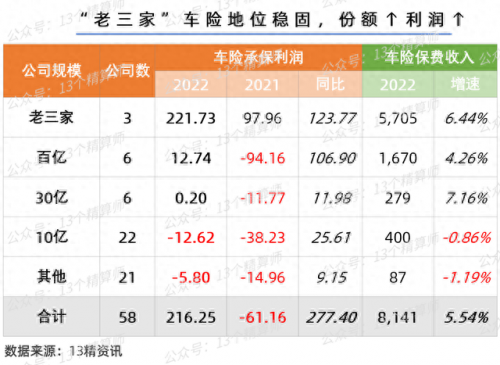 保险公司排名前十车险(保险公司套路到底有多深)插图1