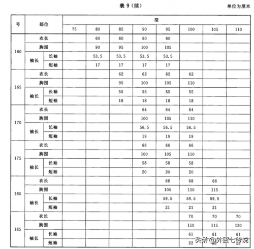 男士t恤尺码对照表(男t恤尺码对照表)插图11