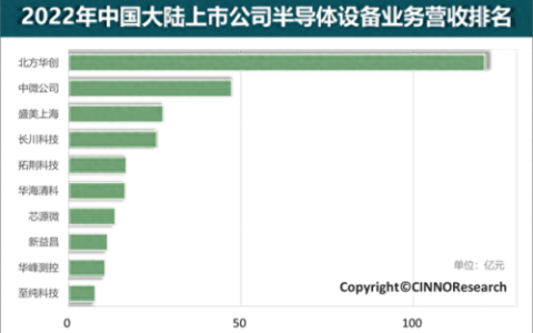 半导体设备销售额排名前十(半导体龙头股排名前十名)