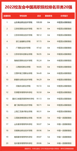 郴州排名前十的技校(郴州技校排名榜)插图12