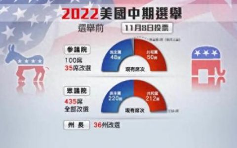 凤凰网美国大选实时票数(美国下任总统已确定了吗)