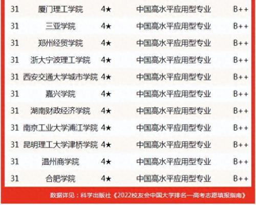 信管专业排名前十(华为最吃香的10个专业)插图12